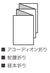 ■アコーディオン折り■蛇腹折り■経本折り